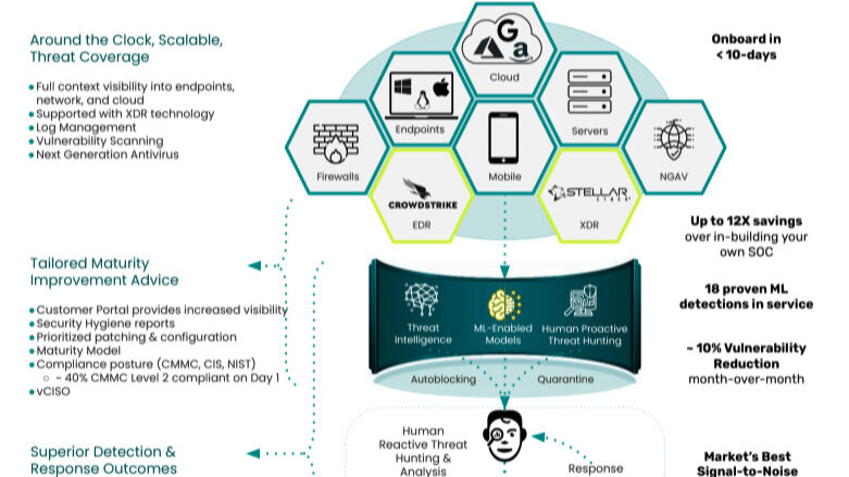 最佳管理检测与响应服务 管理检测与响应服务 媒体